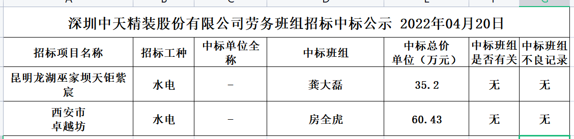 劳务资源部第二十五次招标公示(图1)