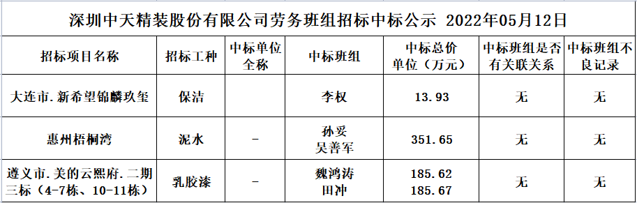 劳务资源部第二十九次招标公示(图1)