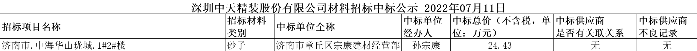 2022年07月11日材料招标结果公示(图1)