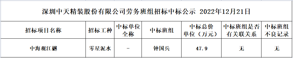 2022年12月12日劳务资源部第九十四次招标结果公示(图1)