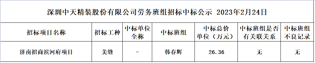 2023年度劳务资源部第十二次招标结果公示2023.02.24(图1)